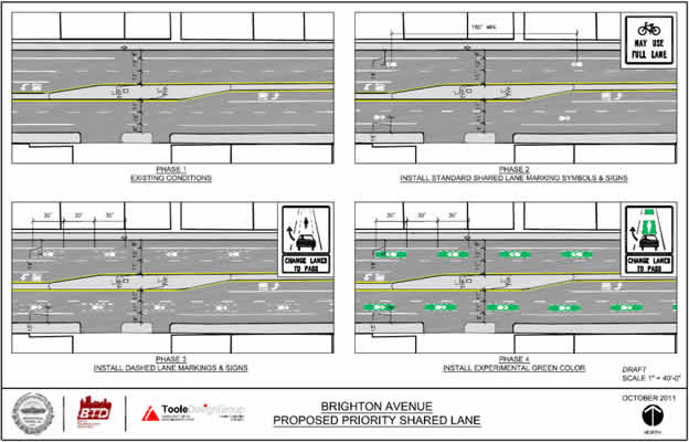 Figure 4 is a set of four plan-view drawings showing the four phases of the experiment. Phase 1 shows existing conditions, Phase 2 shows installed standard shared lane marking symbols and signs, Phase 3 shows installed dashed lane markings and signs, and Phase 4 shows installed experimental green color.