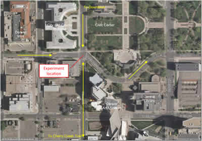 Figure 2 is a long-range aerial photograph of the location of the Bannock Street and 14th Avenue experiment. The intersection is a four way intersection with 14th Avenue as a one-way eastbound street and Bannock Street as one-way southbound on the north leg of the intersection and two-way on the south leg of the intersection.