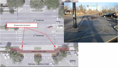 Figure 4 is a close-up aerial photograph of the location of the 1st Avenue and Gilpin Street experiment. It shows that the bike path crosses the south leg of the intersection, which is the entrance to and exit from the Denver Country Club. Gilpin Street forms the north leg of the intersection. Also shown in the figure is an inset photograph of the bike path crossing of the south leg of the intersection.