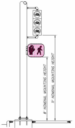 Figure 3 is a drawing showing a pole-mounted bike signal head with an 11-foot nominal mounting height to the bottom of the signal head and a pole-mounted pedestrian signal head with an 8-foot nominal mounting height to the bottom of the signal head.
