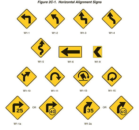 curving road sign