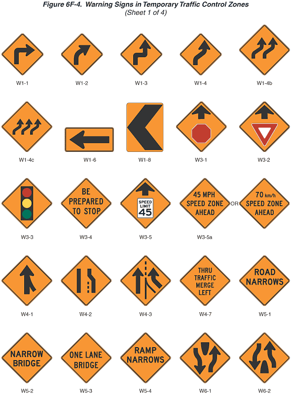 construction warning signs