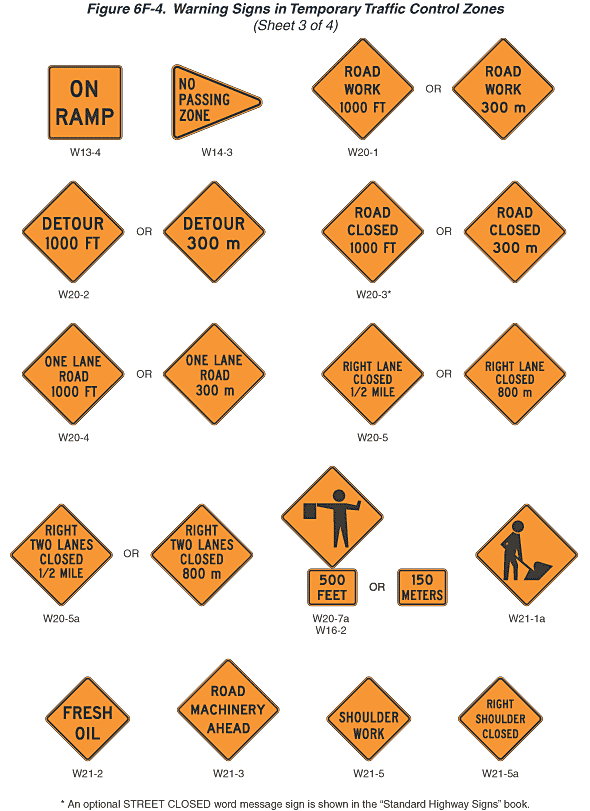 construction warning signs