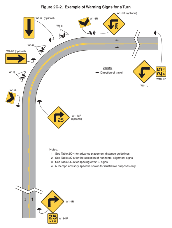 Mutcd Sign Spacing Chart