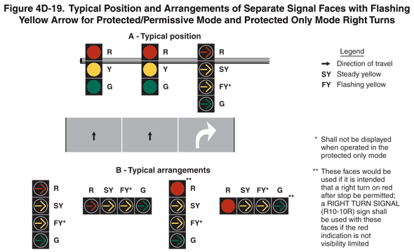 Full-size image of Figure 4D-19