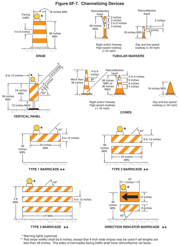 channelizing devices