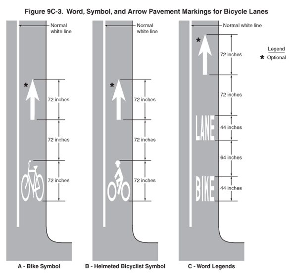 bike lane ground markings