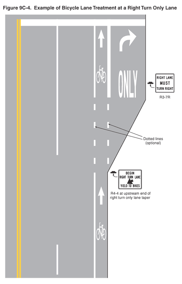 Figure 9C-4. Example of Bicycle Lane Treatment at a Right Turn Only Lane