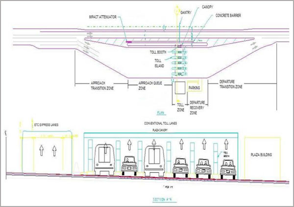 Figure 3 shows a plan view and a transverse centerline cross section of a typical mainline toll plaza with adjacent express lanes, including some of the geometric design features addressed in this report.