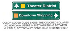 Guide Sign "COLOR-CODED GUIDE SIGNS. THE COLORED SQUARES AID ROADWAY USERS IN DISTINGUISHING BETWEEN MULTPLE, POTENTIALLY CONFUSING DESTINATIONS" is shown as a horizontal rectangular green sign with a white border and legend. It shows an upward-pointing short white arrow to the left of a yellow square and the words "Theater District" in white. The one below has a orange square to the left of the word "Downtown Shopping" in white and a right-pointing horizontal short white arrow. This sign was anticipated for inclusion in the 2003 edition of the MUTCD at the time of this printing.