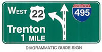 Guide Sign "DIAGRAMMATIC GUIDE SIGN" is shown as a horizontal rectangular green sign with a white border and legend. It shows a plan view of one direction of a highway with an exit to the left. The plan view consists of a vertical upward-pointing arrow on the shaft of which is shown, in the middle of the shaft, a dashed green vertical line. A smaller shafted curving arrow is shown diverging from the vertical arrow shaft and pointing upward and to the left. To the left of this plan view, the word "WEST" is shown to the left of the black numerals "22" on a white U.S. route shield on the top line, the word "Trenton" on the middle line, and the words "1 MILE" on the bottom line. To the right of the arrowhead of the upward-pointing arrow in the plan view, the word "NORTH" is shown above a red and blue Interstate Route shield on which the white numerals "495" are shown.