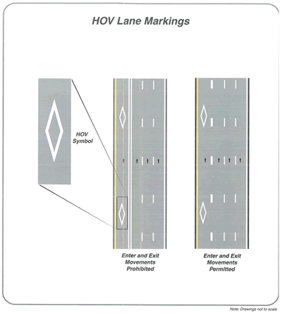 A figure displaying HOV Lane Markings.