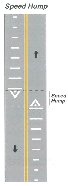 A figure of a Speed Hump.