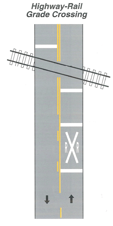 A figure of a Highway-Rail Grade Crossing.