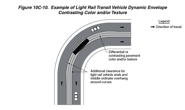 Full-size image of Figure 10C-10