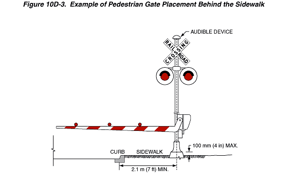 Full-size image of Figure 10D-3