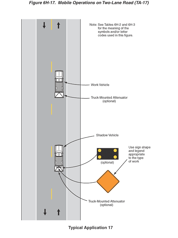 Full-size image of Figure 6H-17