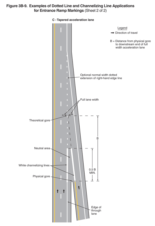 Full-size image of Figure 3B-9, Sheet 2