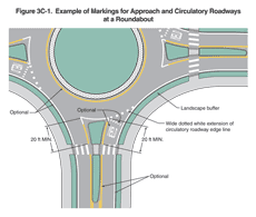 Thumbnail image of Figure 3C-1