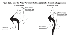 Thumbnail image of Figure 3C-2