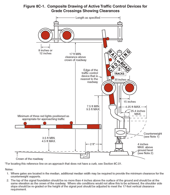 Full-size image of Figure 8C-1