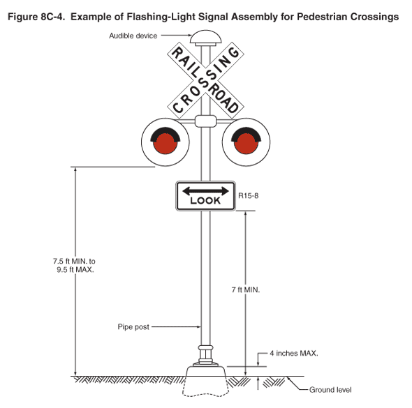 Full-size image of Figure 8C-4