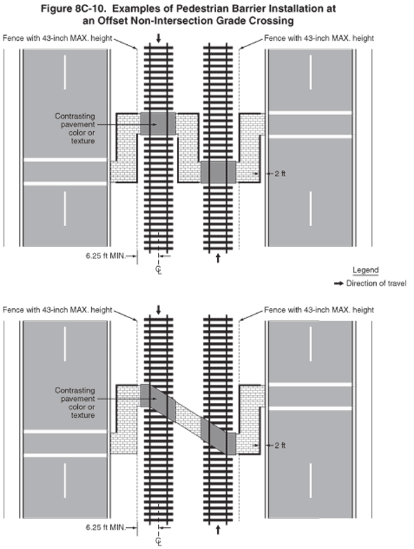 Full-size image of Figure 8C-10