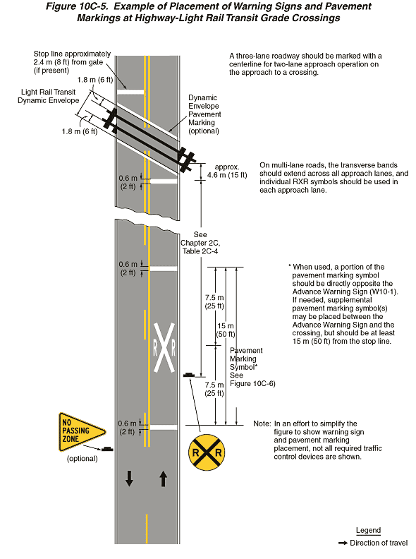 Full-size image of Figure 10C-5