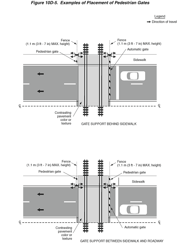 Full-size image of Figure 10D-5