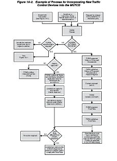 Thumbnail image of Figure 1A-2