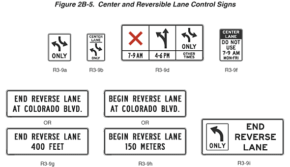 Full-size image of Figure 2B-5