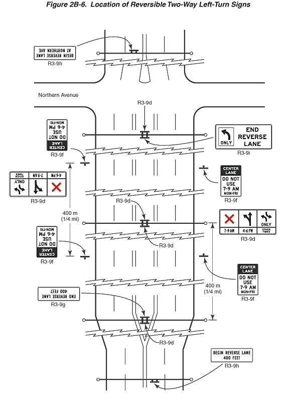 Full-size image of Figure 2B-6