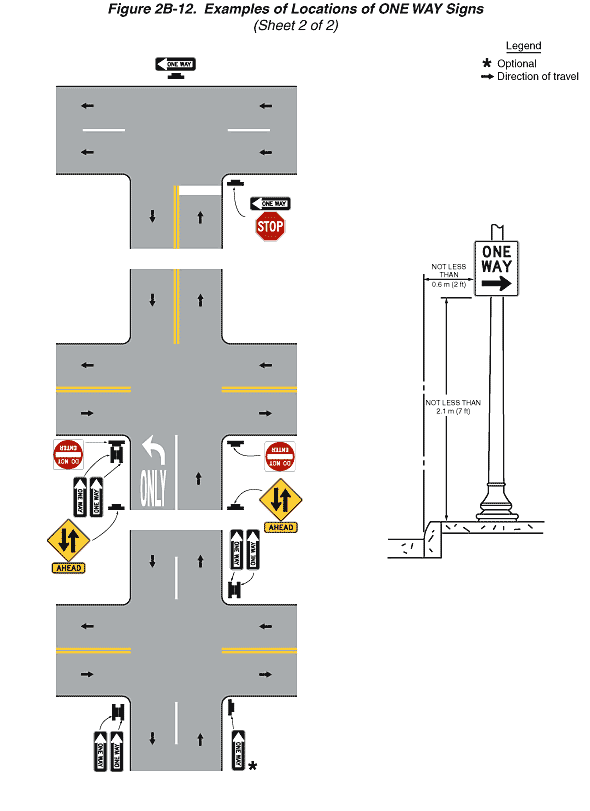 Full-size image for Figure 2B-12, Sheet 2