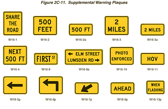 Full-size image of Figure 2C-11