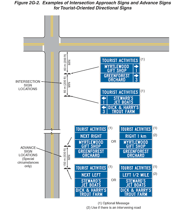 Full-size image of Figure 2G-2