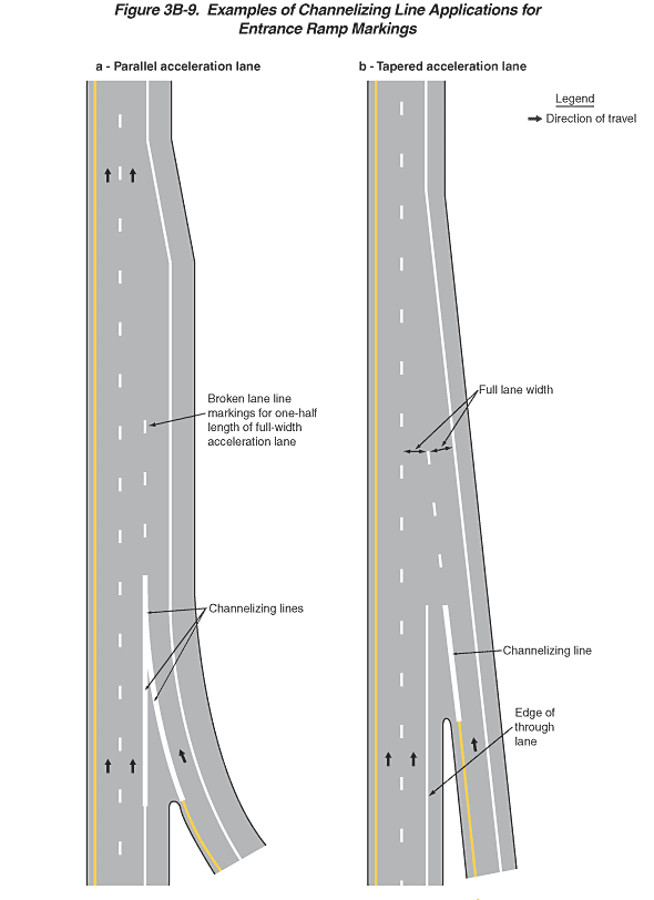 Full-size image of Figure 3B-9