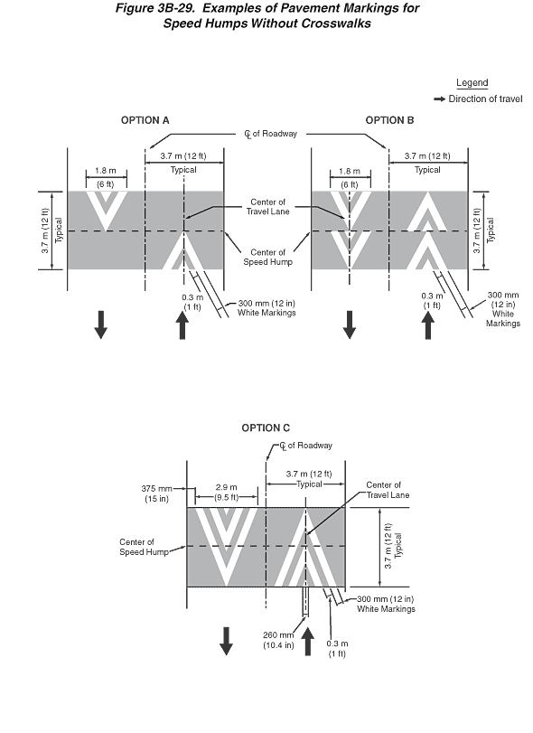 Full-size image of Figure 3B-29