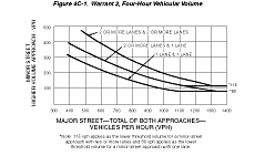 Thumbnail image of Figure 4C-1