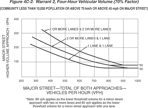 Full-size image of Figure 4C-2