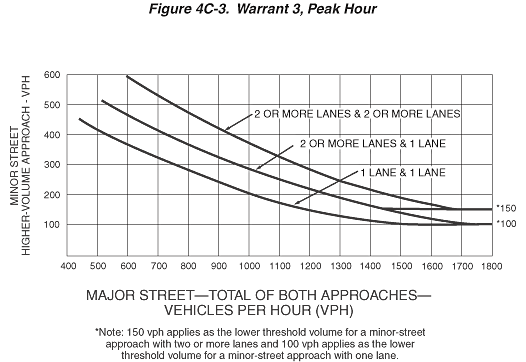 Full-size image of Figure 4C-3