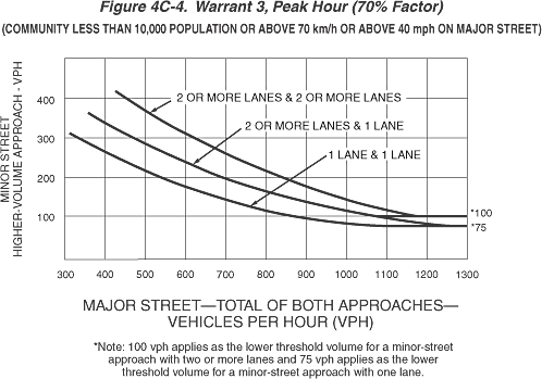 Full-size image of Figure 4C-4