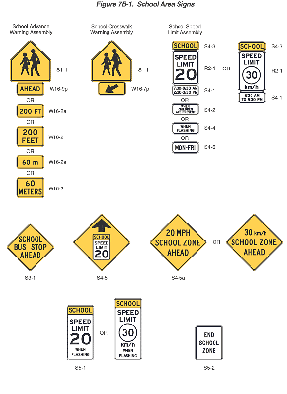 Full-size image of Figure 7B-1