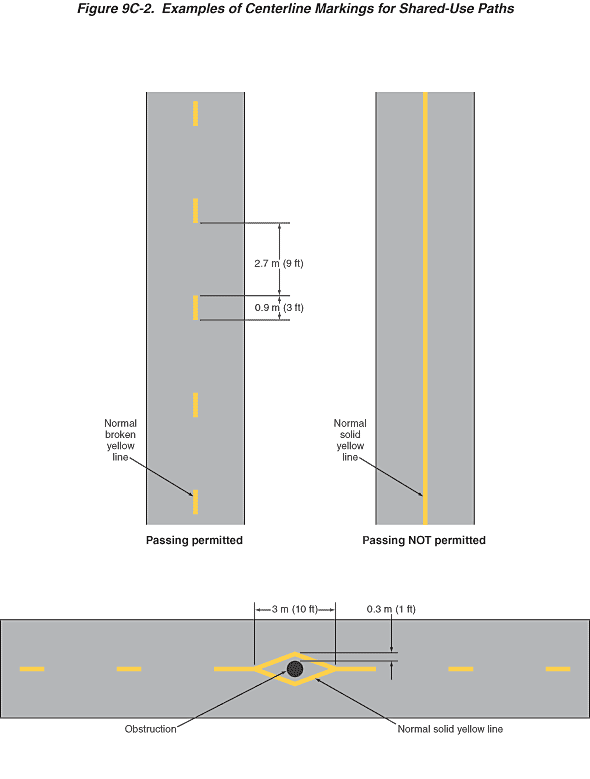 Full-size image of Figure 9C-2