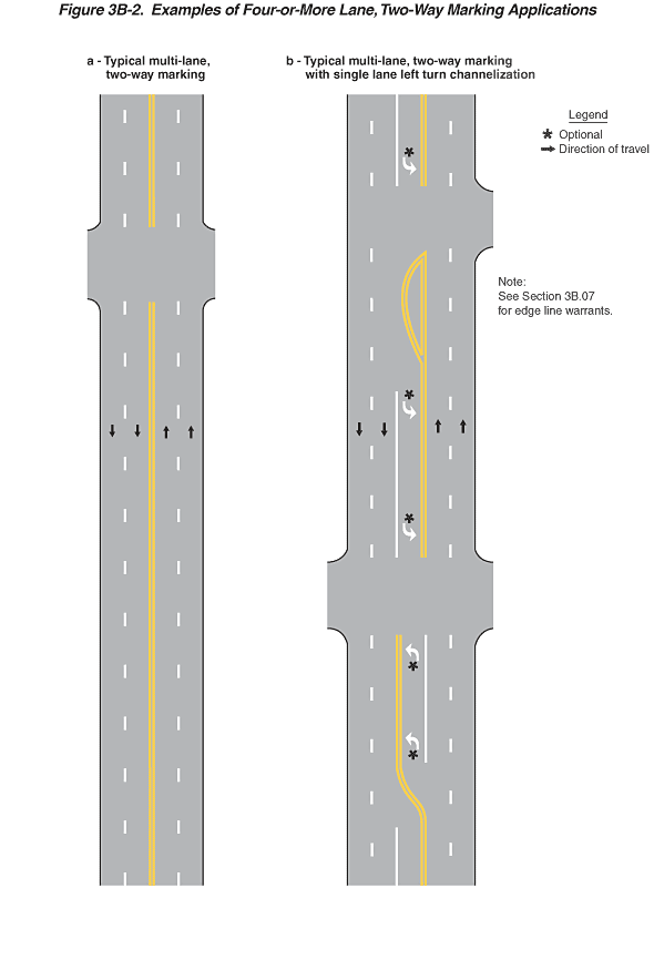 Full-size image of Figure 3B-2