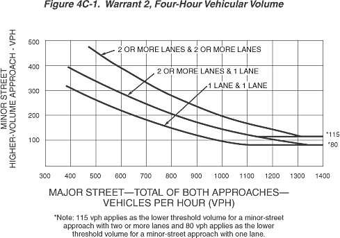 Full-size image of Figure 4C-1