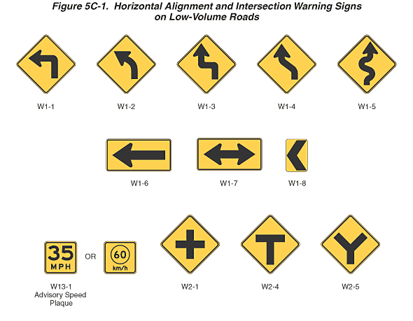 W1-2R 24"x24" or 30"x30" Aluminum 3M Reflective Sign Details about   Right Curve Sign
