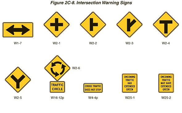 Where traffic. Intersection Traffic signs. Intersection одежда производитель. Warning signs in English. Truck signs meaning.