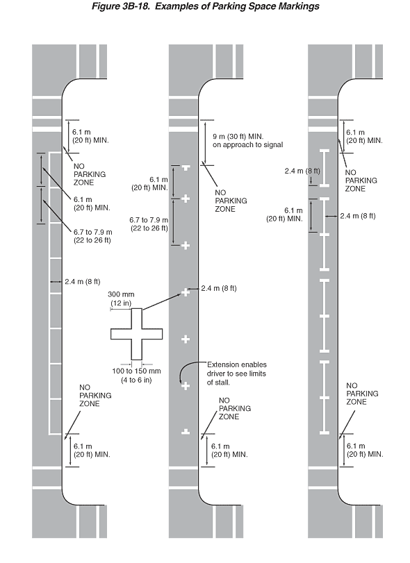 Parking Space Dimensions, Parking Space Size