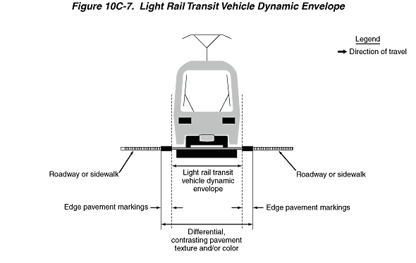 Full-size image of Figure 10C-7