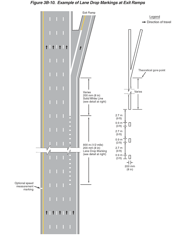 Full-size image of Figure 3B-10